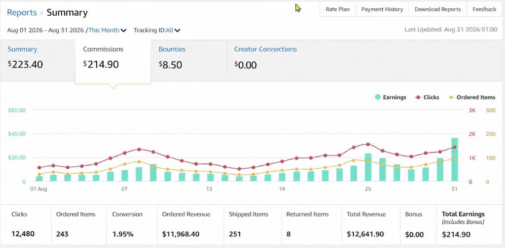 Affiliate dashboard showing $215 in commissions and 243 orders